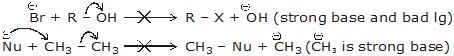 Chemical Reaction: Nucleophilic Substitution Reactions | Chemistry for JEE Main & Advanced